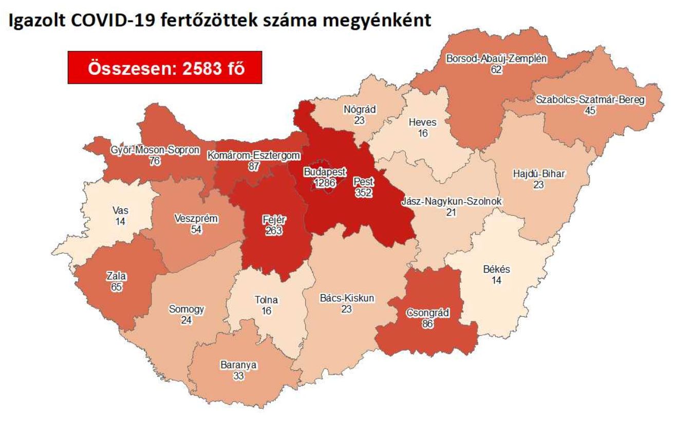 2583-ra emelkedett a fertőzöttek száma, Fejér megyében 263 igazolt eset van